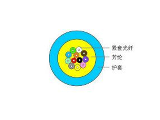多芯室内软光缆GJFJV