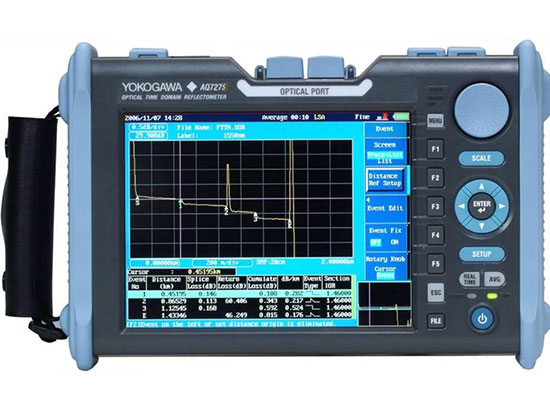 OTDR